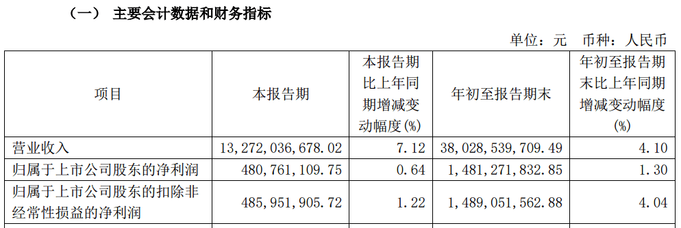 A股大利好<strong></p>
<p>币圈营销</strong>！险资放大招：举牌！举牌！
