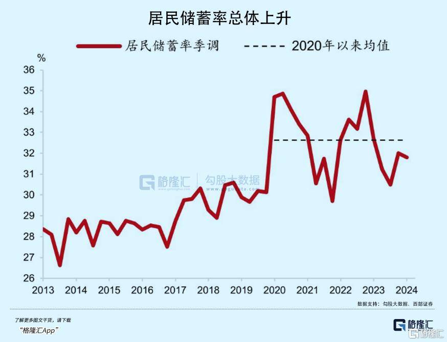拉内需<strong></p>
<p>币圈营销</strong>，为何这么难？