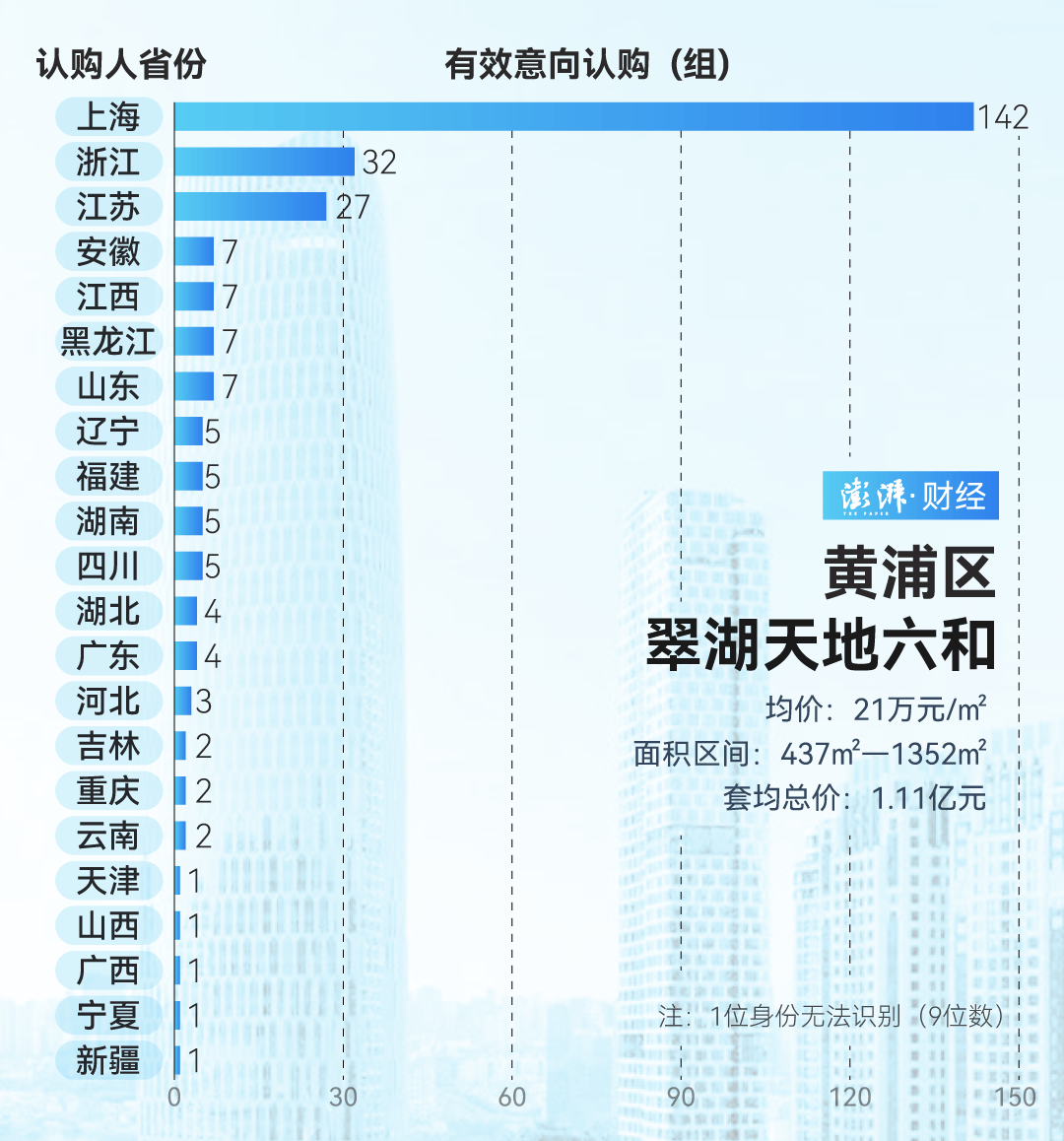 单价超15万的上海豪宅<strong></p>
<p>在线交易</strong>，卖了超2000套！都是谁在买？