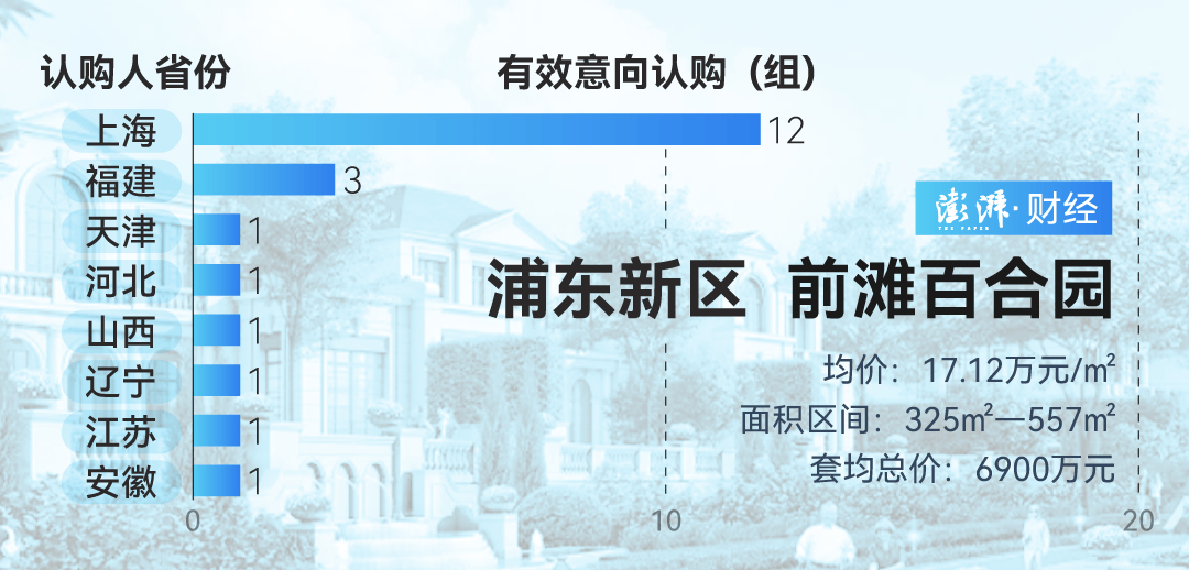 单价超15万的上海豪宅<strong></p>
<p>在线交易</strong>，卖了超2000套！都是谁在买？