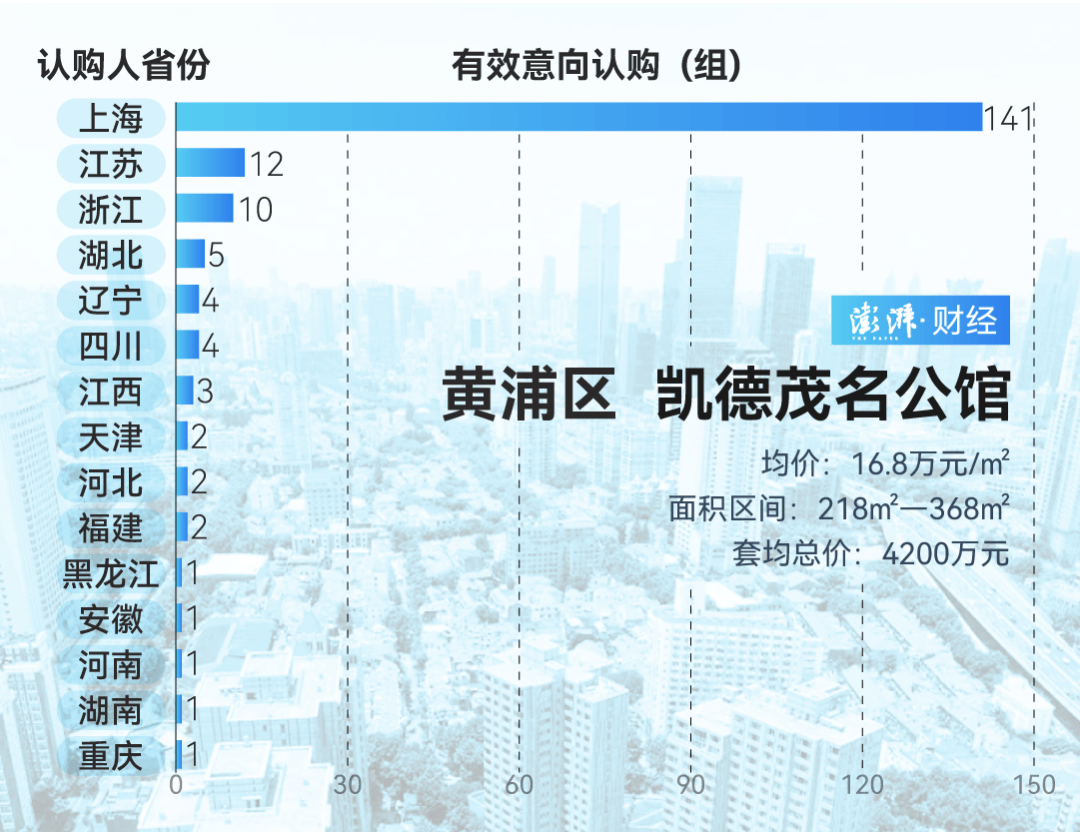 单价超15万的上海豪宅<strong></p>
<p>在线交易</strong>，卖了超2000套！都是谁在买？