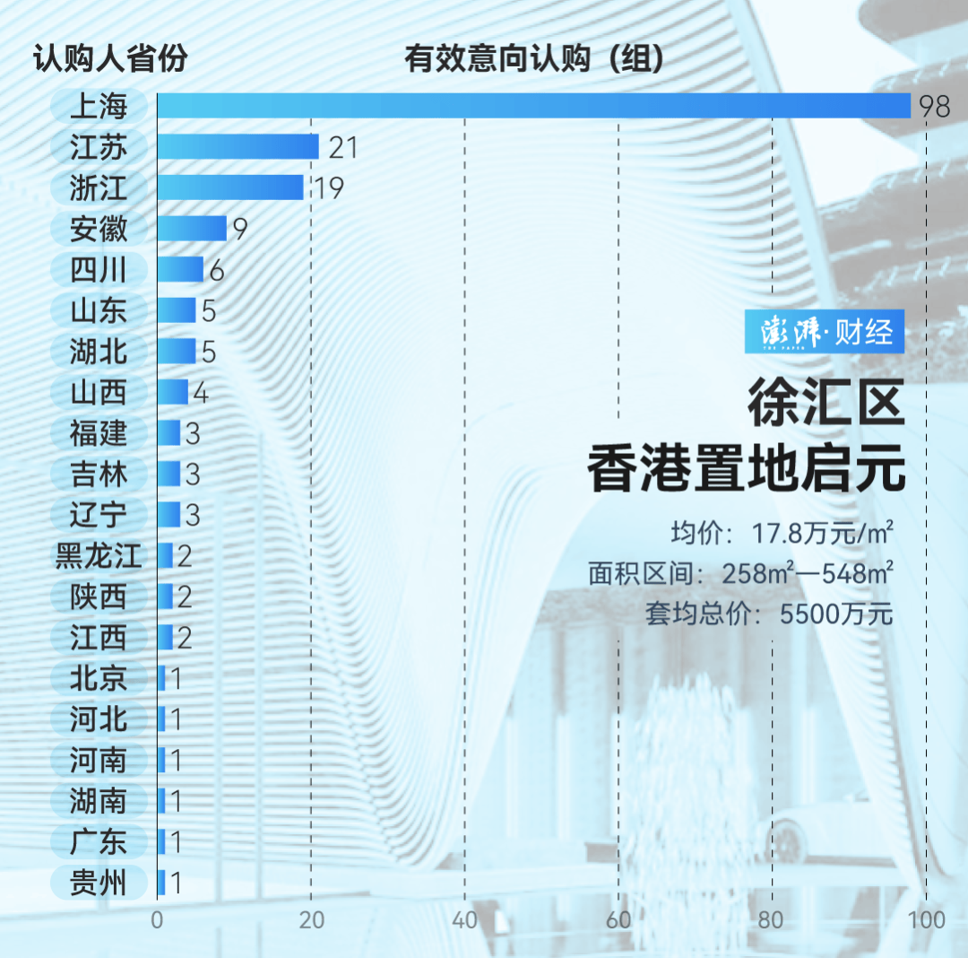 单价超15万的上海豪宅<strong></p>
<p>在线交易</strong>，卖了超2000套！都是谁在买？