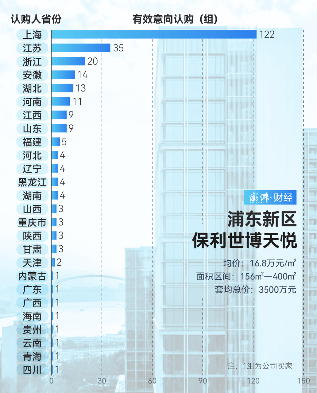 单价超15万的上海豪宅<strong></p>
<p>在线交易</strong>，卖了超2000套！都是谁在买？
