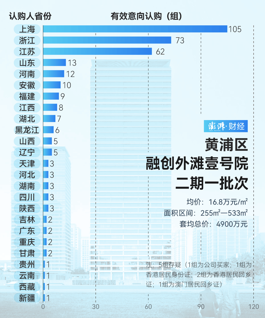 单价超15万的上海豪宅<strong></p>
<p>在线交易</strong>，卖了超2000套！都是谁在买？