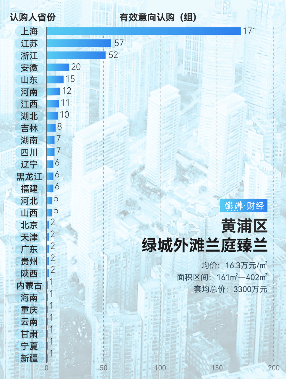 单价超15万的上海豪宅<strong></p>
<p>在线交易</strong>，卖了超2000套！都是谁在买？