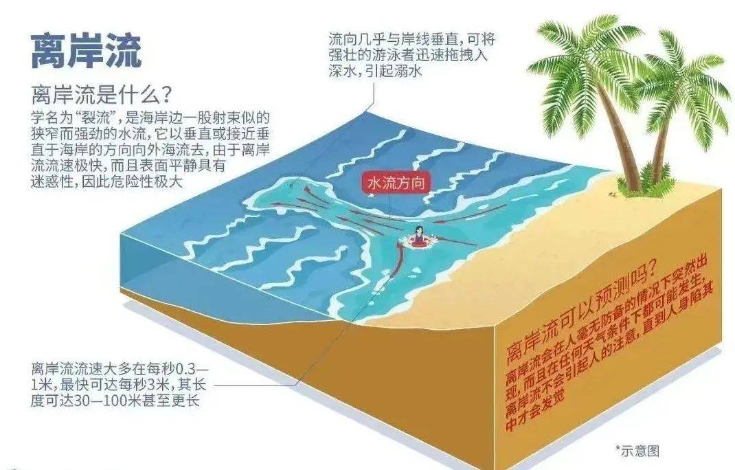 俄罗斯一女子在泰国海边岩石上做瑜伽被浪卷走<strong></p>
<p>vapy币交易</strong>，不幸身亡！