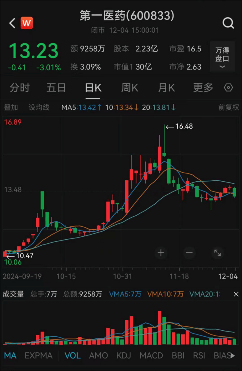 上海突发！方原<strong></p>
<p>柚子币走势</strong>，被查！