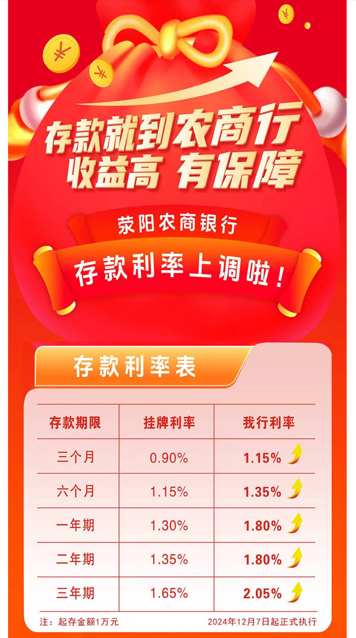 银行年底花式“揽储”：“2”字头存款利率再现<strong></p>
<p>币圈阿凡提</strong>，利率下行趋势未改