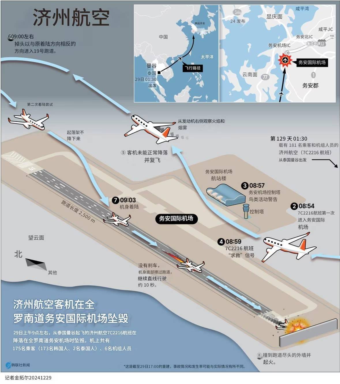 张仲麟：如果这个推断成立<strong></p>
<p>币圈分享</strong>，韩国空难很可能指向一个可怕的结论