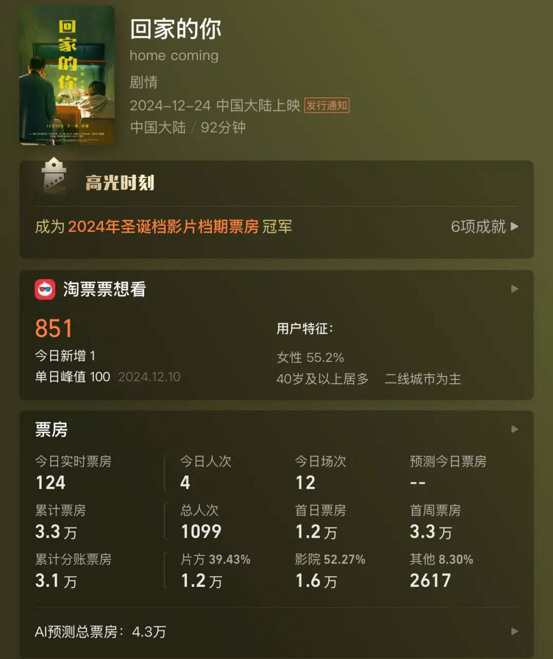 全天仅卖出4张票<strong></p>
<p>炒币买几种币子</strong>！范伟、徐帆、陈乔恩主演也带不动？出品方：是正常上映