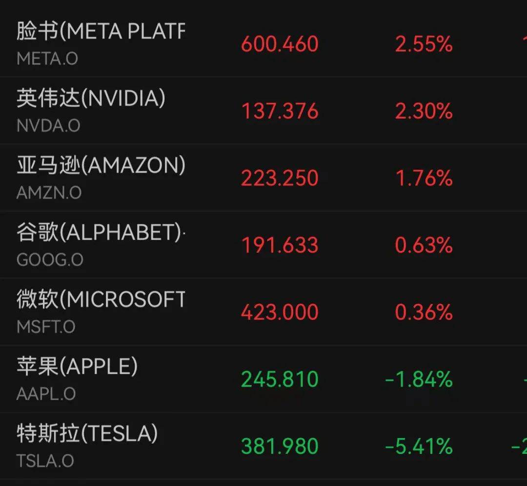 深夜跳水！一度大跌7%<strong></p>
<p>看币圈</strong>，什么情况？