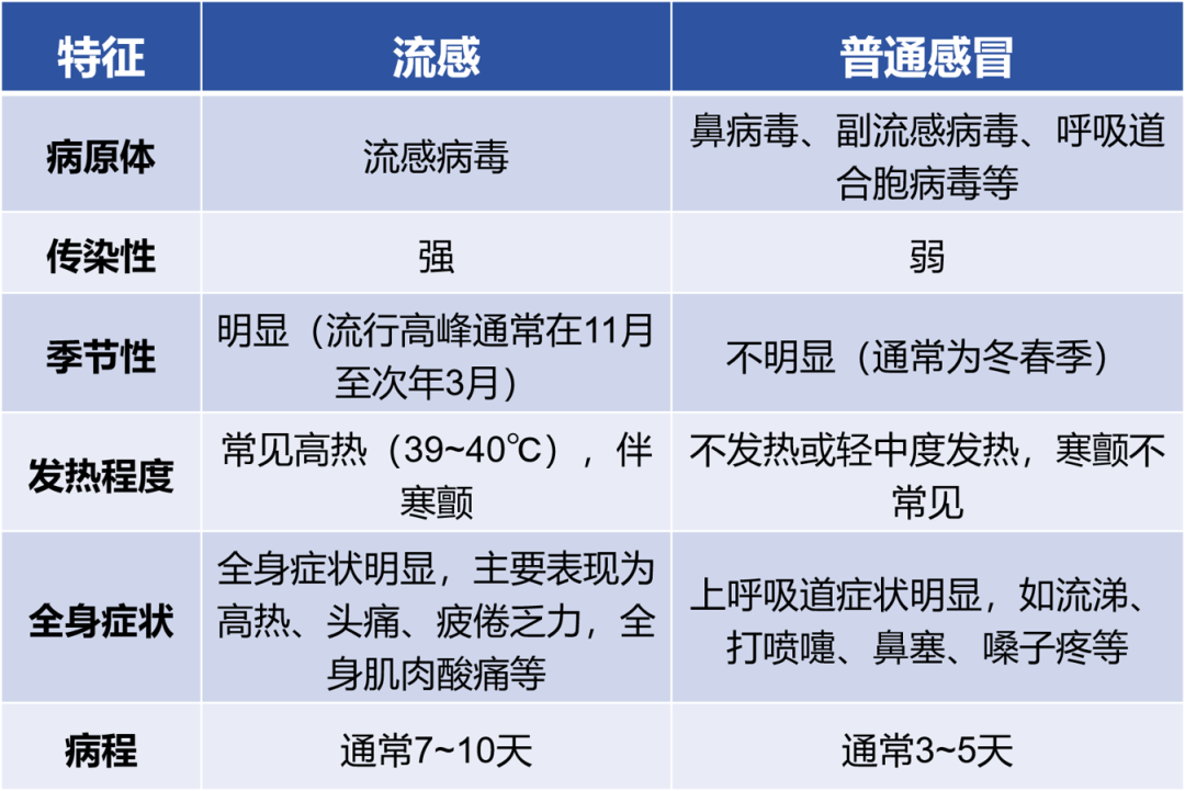 传染性强<strong></p>
<p>看币圈</strong>，山东处于流行高峰期