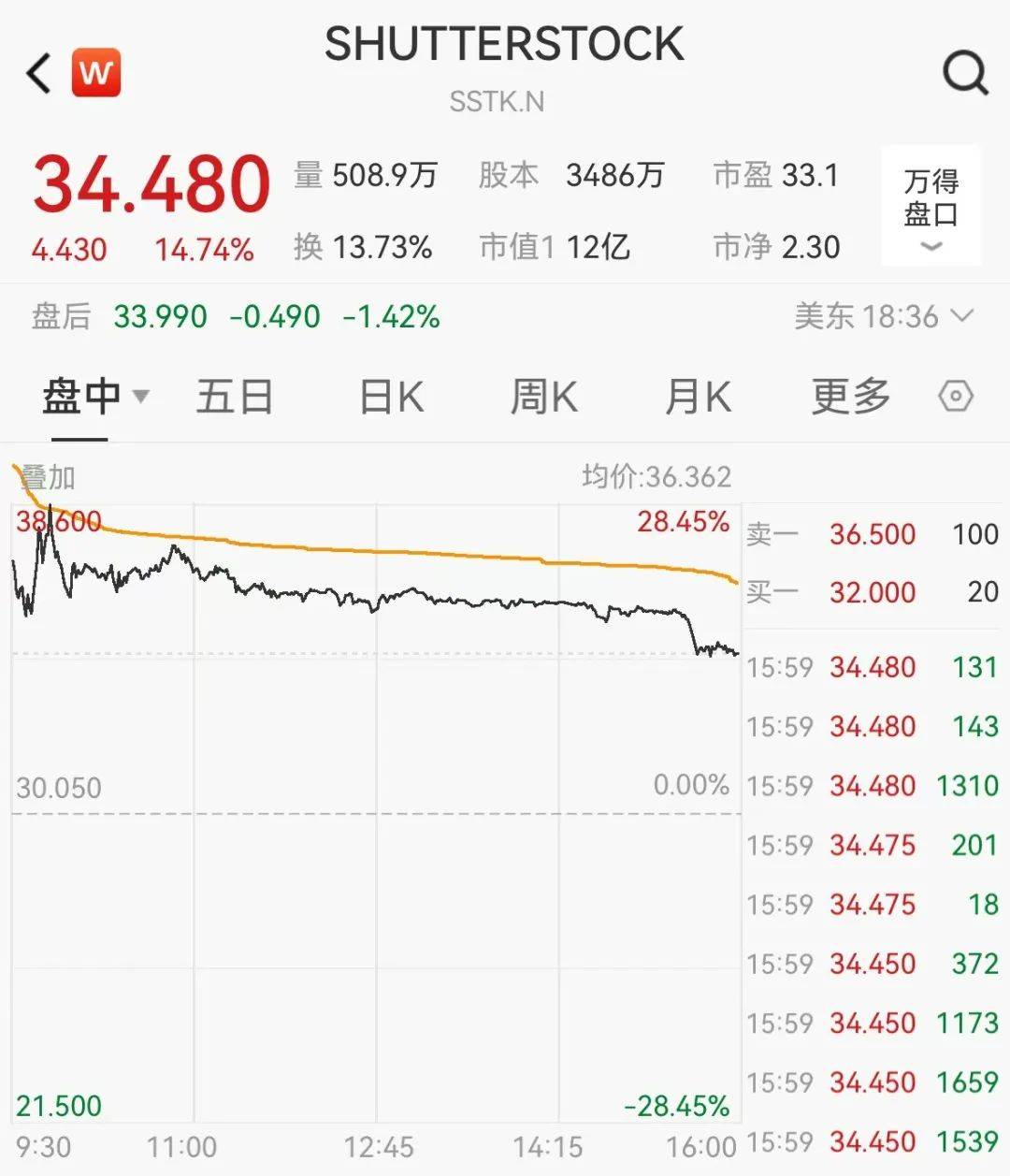 官宣合并<strong></p>
<p>金银国际行情</strong>！暴涨