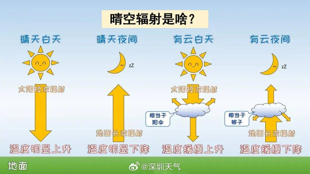 跌至7℃！深圳或迎3次冷空气<strong></p>
<p>炒币pyc</strong>，伴有降水+大风！时间就在……