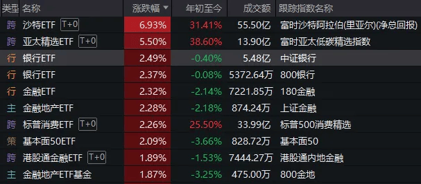 重磅发布会结束后<strong></p>
<p>币圈东邪</strong>，A股今天的行情才真正开始