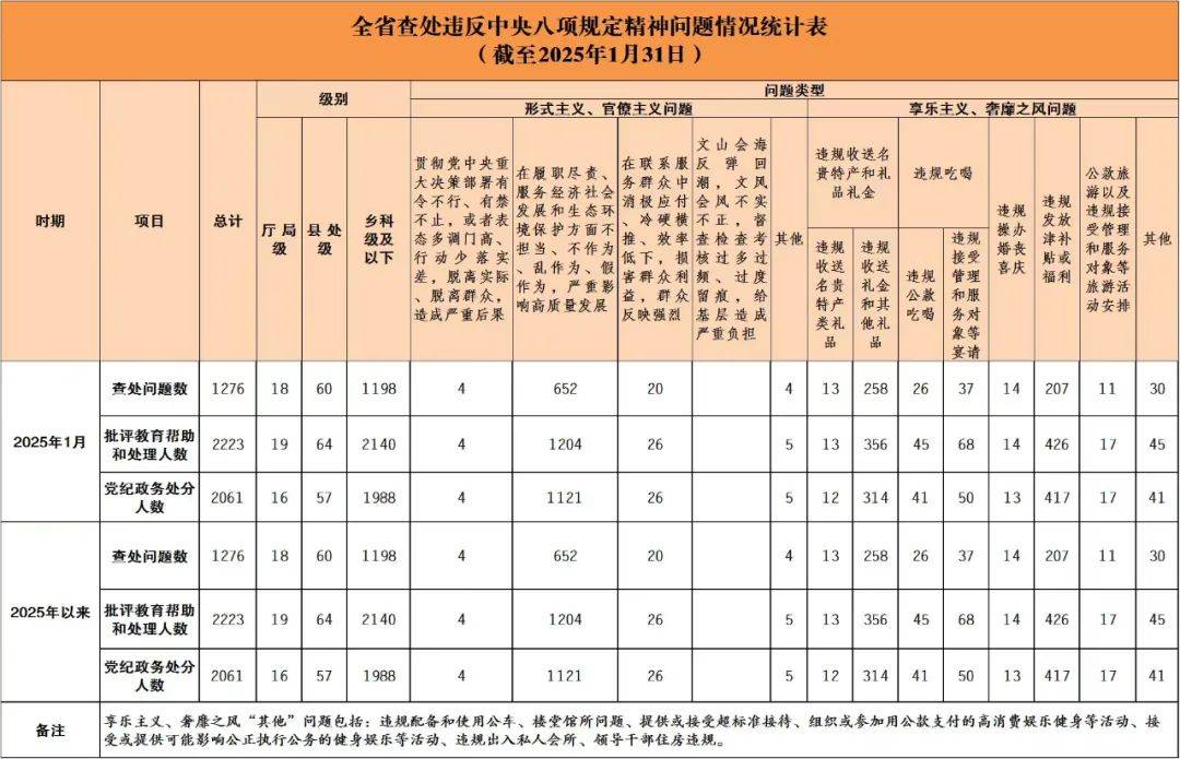 1月<strong></p>
<p>币圈社区介绍</strong>，湖南19名厅局级干部被查处