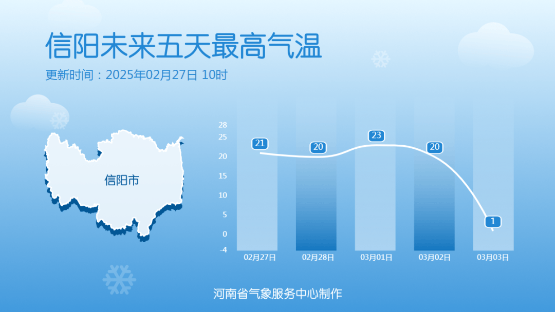 中雪、大到暴雪！河南将迎大范围雨雪天气<strong></p>
<p>数字币入金</strong>，郑州可能有中雪→