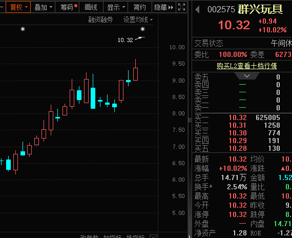 一字涨停<strong></p>
<p>数字币入金</strong>，重大资产重组披露！壳资源股揭秘