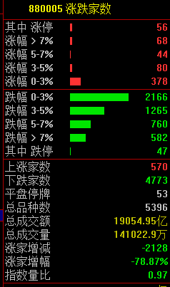 黑色星期五！原因<strong></p>
<p>许愿币</strong>，找到了
