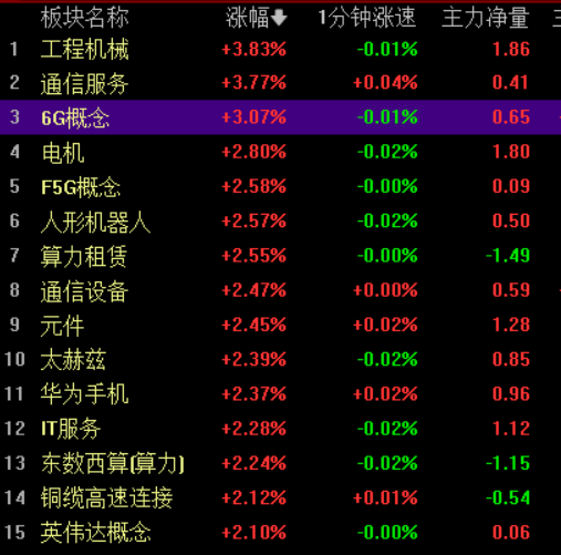 稳住股市首次写入政府工作报告<strong></p>
<p>币天交易</strong>，如何影响未来投资方向？