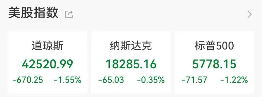 集体大跳水<strong></p>
<p>币天交易</strong>，这些股重挫！首批名单揭晓，A股市场年度分红来了