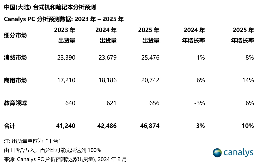 华为小米<strong></p>
<p>四大炒币网</strong>，为什么卖不好笔记本电脑？