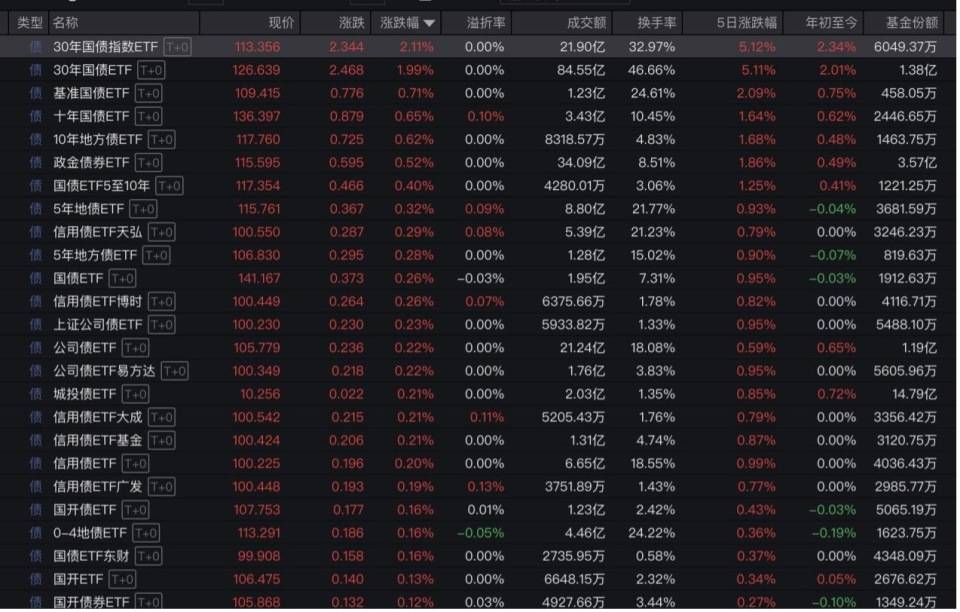 “全球股市巨震”冲上热搜第一<strong></p>
<p>深圳币圈</strong>，沪深300ETF放量成交270亿，公募建议：多谋而寡动