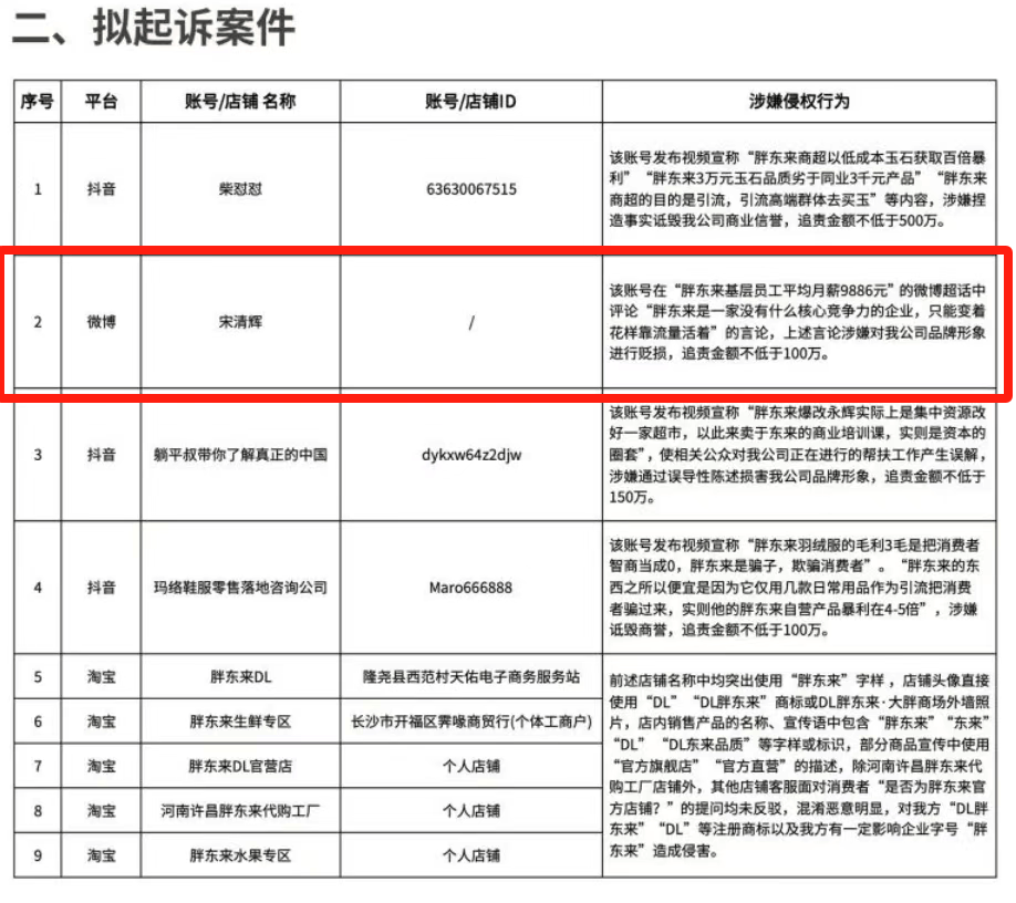 胖东来动手<strong></p>
<p>深圳币圈</strong>，拟起诉索赔100万元！知名“经济学家”回应：若无理取闹，将积极反诉、斗争到底