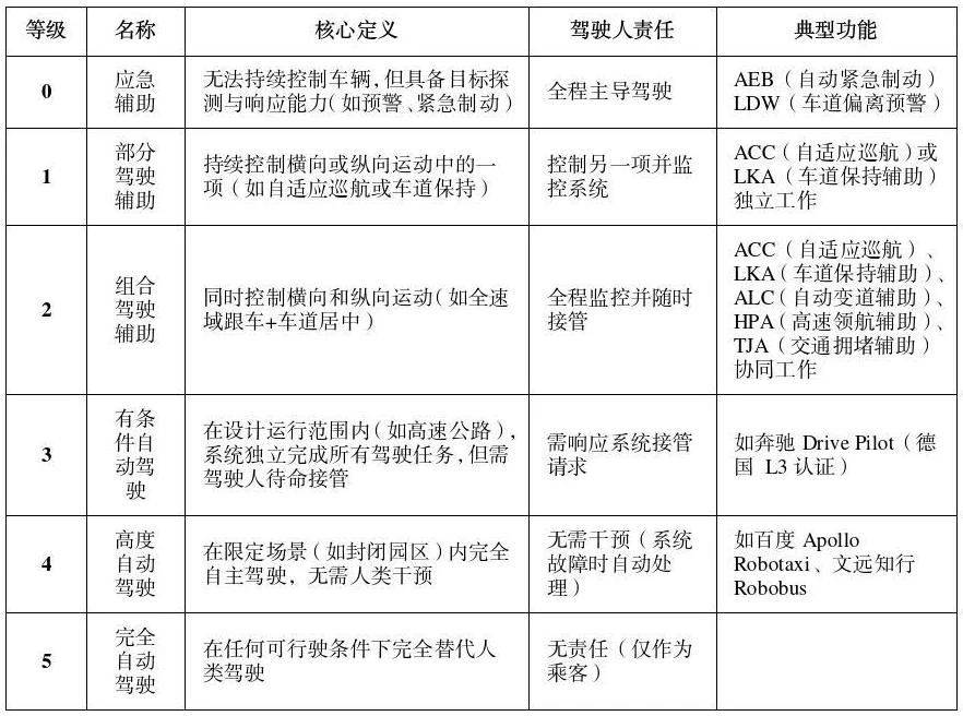 公安部道研中心：虚假宣传自动驾驶<strong></p>
<p>币价查询</strong>，或面临2年以下刑期