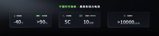 5分钟充520公里+1500公里续航<strong></p>
<p>北海币兑换</strong>，宁德时代发布多款产品