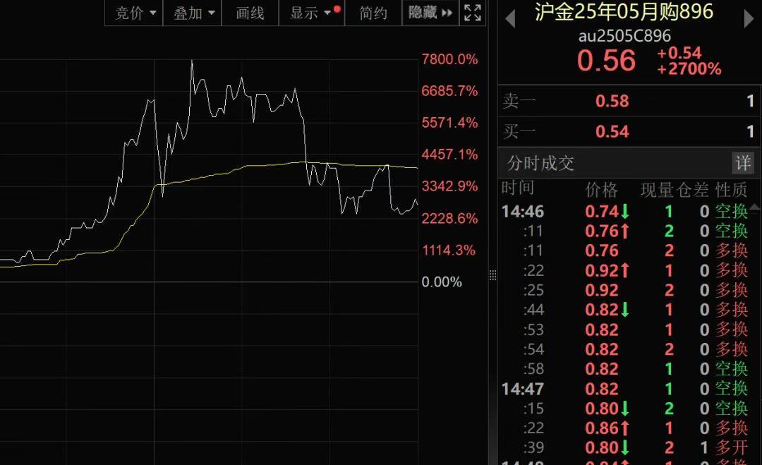 我国新发现一处金矿<strong></p>
<p>北海币兑换</strong>，探明储量5857.68千克！黄金涨疯了，今年涨幅已超比特币！建设银行最新提示