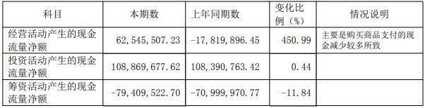 春兰股份去年仅卖了1.9万台空调<strong></p>
<p>iovc币交易</strong>，房产销售下降，靠投资业务勉力维持