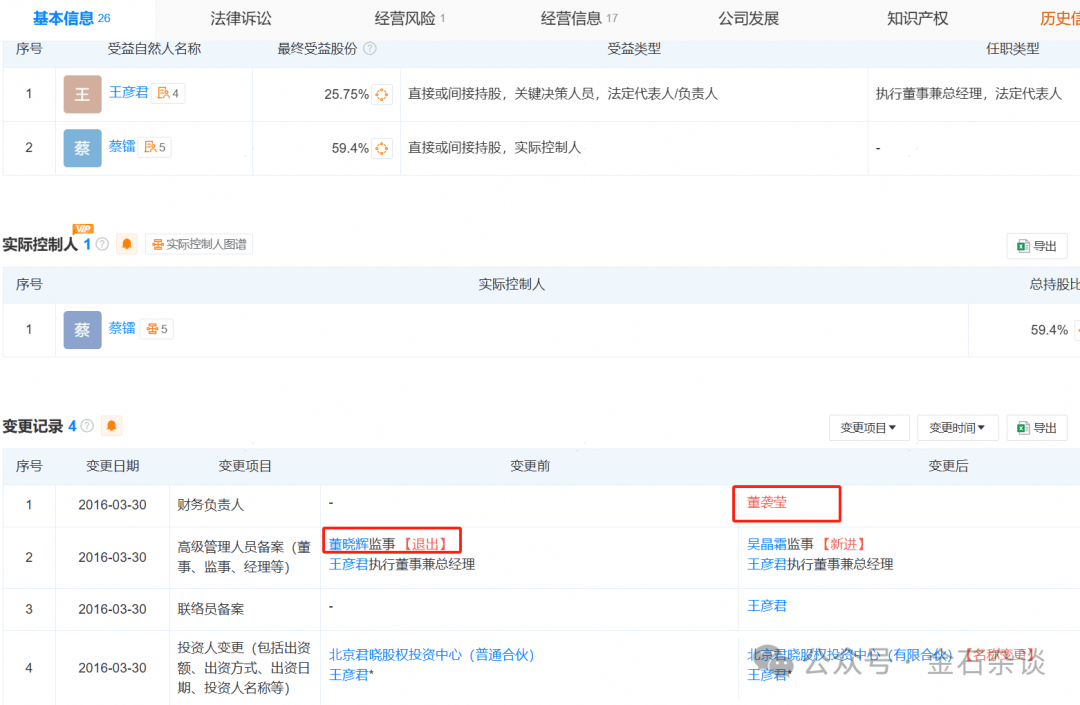 吃瓜<strong></p>
<p>币圈风云</strong>！董小姐波及私募圈