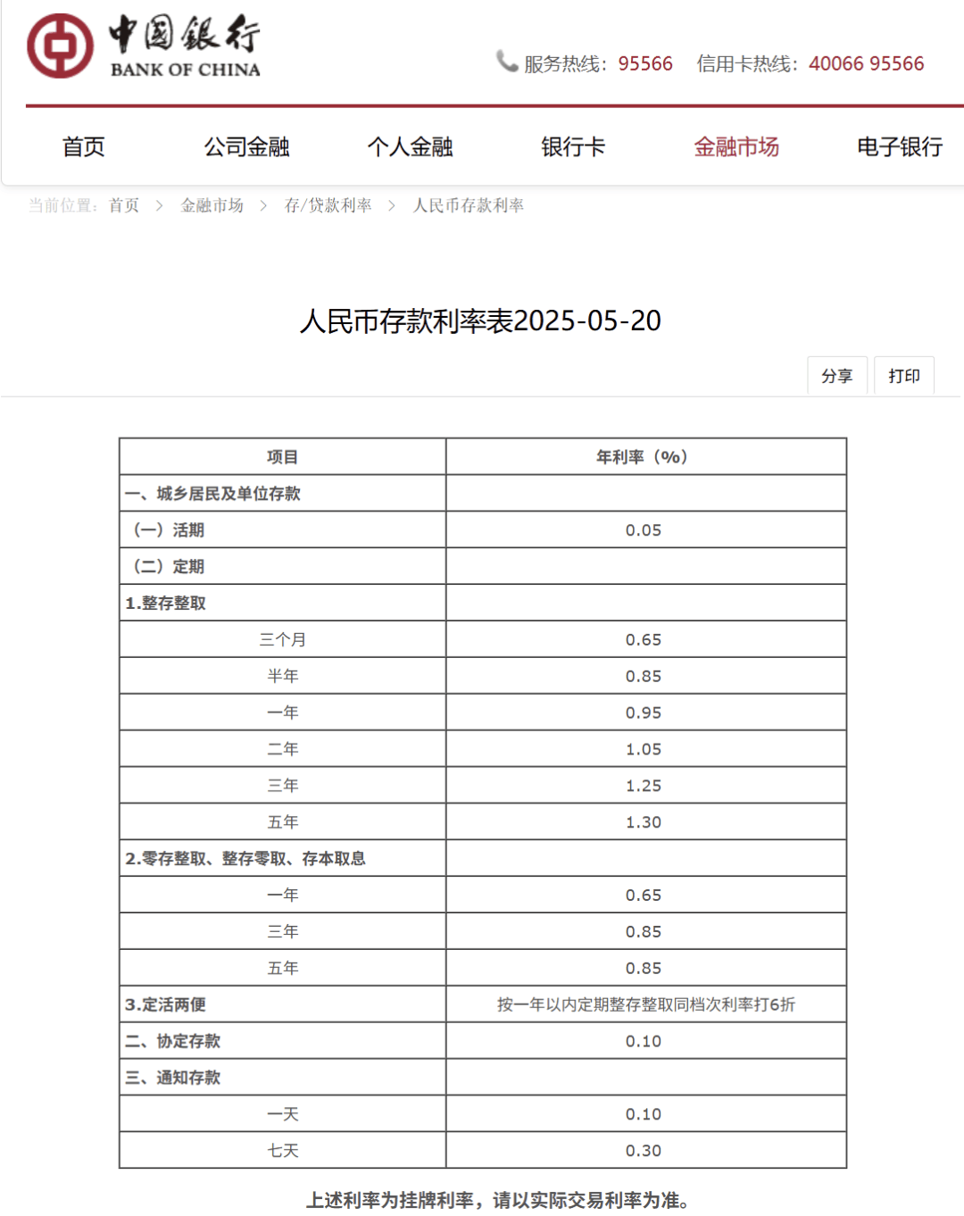 刚刚<strong></p>
<p>球员</strong>，降息了！六大行集体下调！