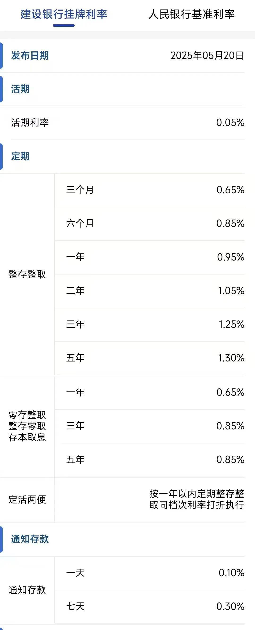 今日<strong></p>
<p>球员</strong>，下调存款利率！一年定期利率，跌破1%！刚刚，建行、招行公布→