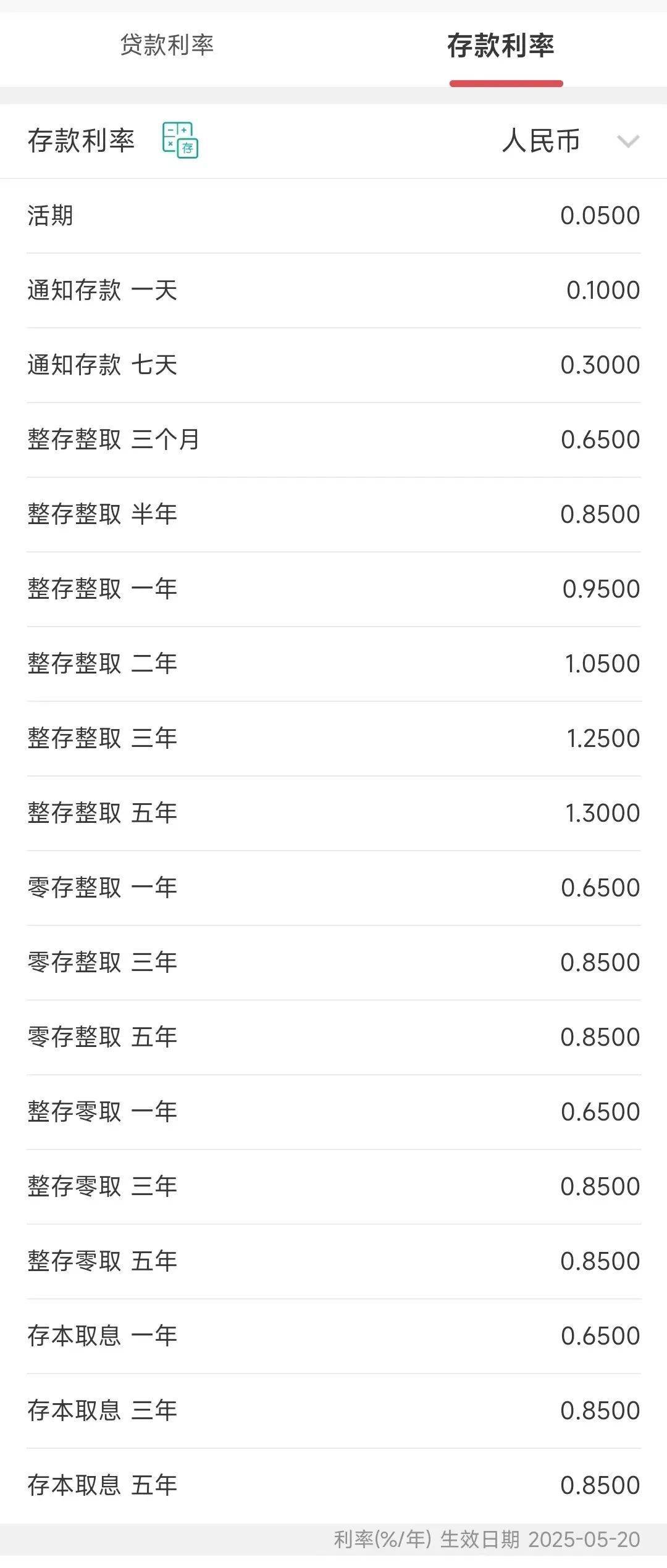 今日<strong></p>
<p>球员</strong>，下调存款利率！一年定期利率，跌破1%！刚刚，建行、招行公布→