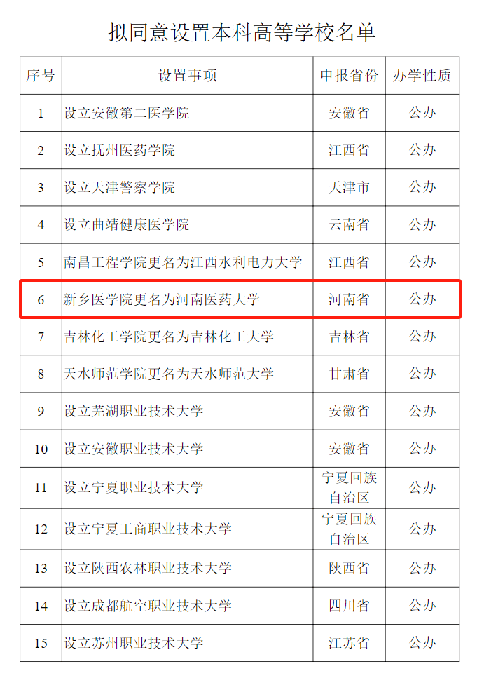 教育部公示<strong></p>
<p>篮球</strong>！新乡医学院拟更名为河南医药大学