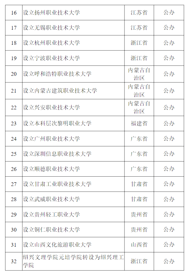 教育部公示<strong></p>
<p>篮球</strong>！新乡医学院拟更名为河南医药大学