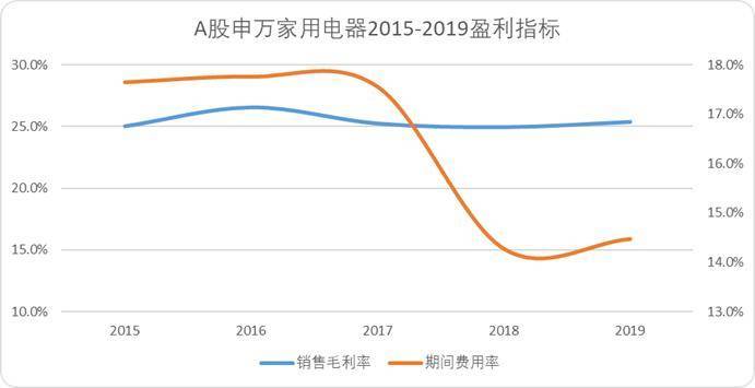 “小米方法论”研究Ⅰ：雷军何以通杀手机、家电、汽车三条赛道<strong></p>
<p>王祖贤</strong>？