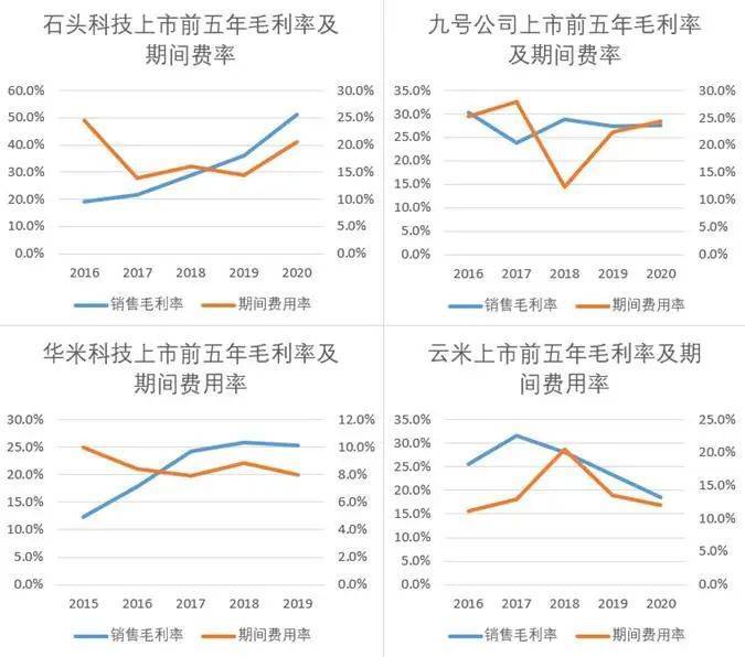 “小米方法论”研究Ⅰ：雷军何以通杀手机、家电、汽车三条赛道<strong></p>
<p>王祖贤</strong>？