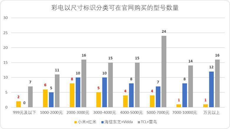 “小米方法论”研究Ⅰ：雷军何以通杀手机、家电、汽车三条赛道<strong></p>
<p>王祖贤</strong>？