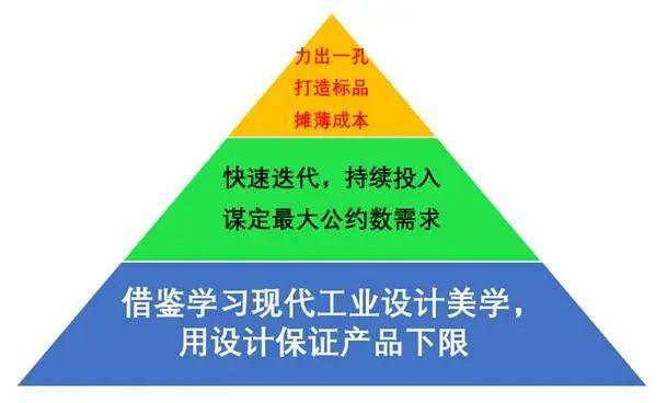 “小米方法论”研究Ⅰ：雷军何以通杀手机、家电、汽车三条赛道<strong></p>
<p>王祖贤</strong>？