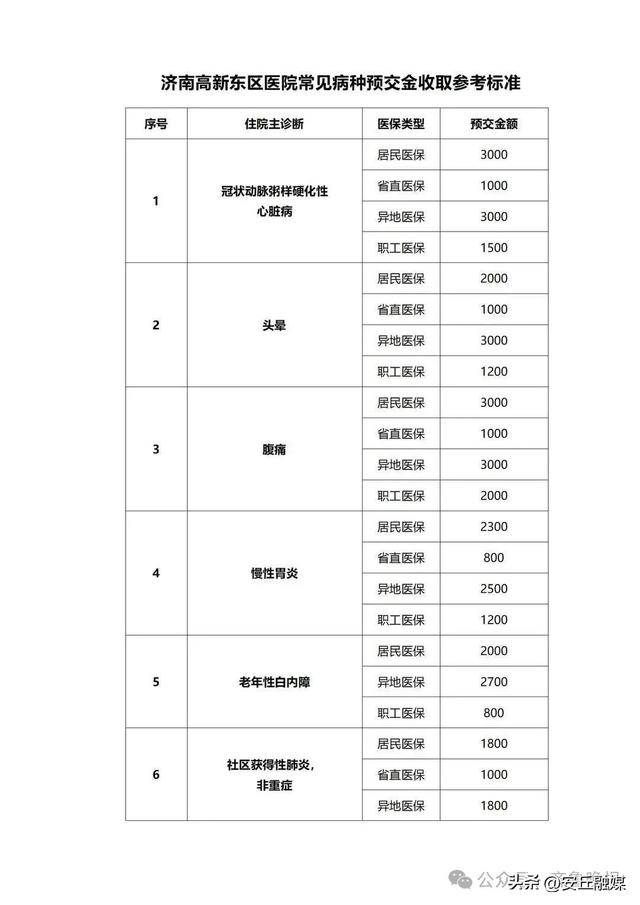 降了！山东多家医院已公布<strong></p>
<p>比特币矿机</strong>，这项费用全面下调