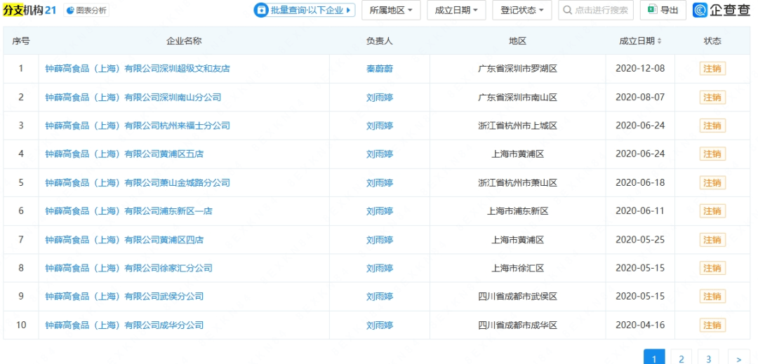 知名品牌被申请破产！曾红极一时<strong></p>
<p>比特币减半</strong>，很多人买过