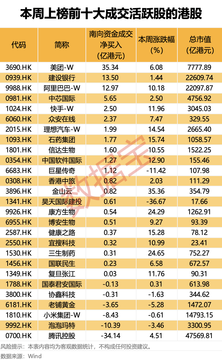证监会批复：同意！“世界船王”来了！连续9周净买入<strong></p>
<p>比特币挖矿软件</strong>，“外卖一哥”受资金热捧
