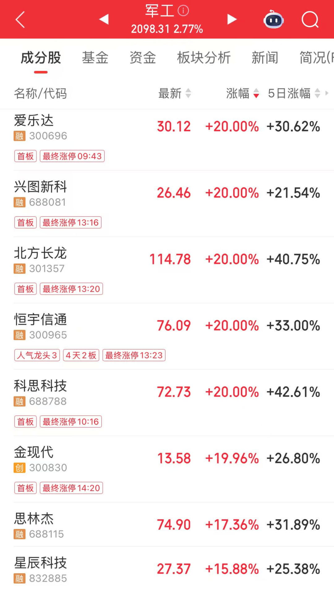 军工大爆发<strong></p>
<p>比特币价格今日</strong>，601606创历史新高！人形机器人将迎重磅大会，多家公司透露最新布局