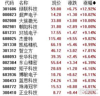 A股收评：指数齐发力走强！锂矿股、PEEK材料爆发<strong></p>
<p>比特币今日最新价格</strong>，贵金属下挫