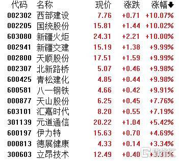 A股收评：指数齐发力走强！锂矿股、PEEK材料爆发<strong></p>
<p>比特币今日最新价格</strong>，贵金属下挫