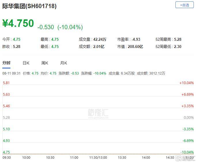 A股收评：指数齐发力走强！锂矿股、PEEK材料爆发<strong></p>
<p>比特币今日最新价格</strong>，贵金属下挫