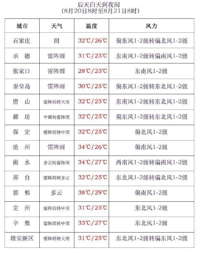 三伏最后一天<strong></p>
<p>如何获得比特币</strong>，雷阵雨转大雨，石家庄的雨继续下→